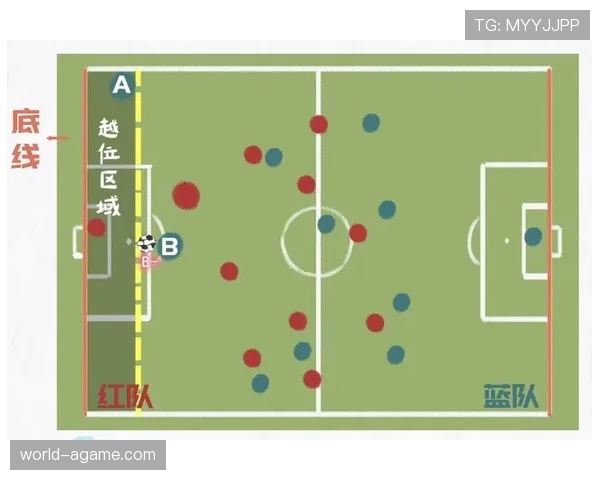 角球规则：开出后不会造成越位，可直接进球