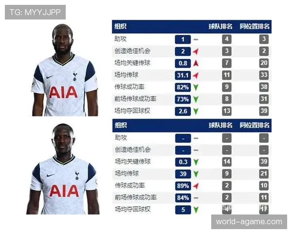 凯恩 vs 本泽马：全能中锋的战术角色与进攻参与度对比