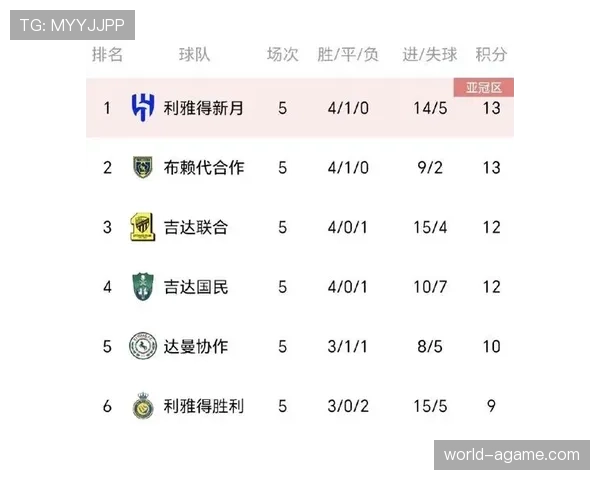 利雅得胜利薪资结构争议显现，对球队稳定性与赛季表现造成影响