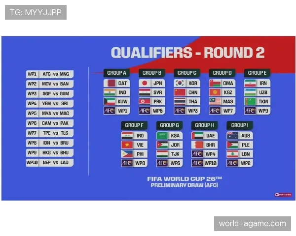 2026世界杯48强赛制如何规定 小组出线与淘汰赛晋级规则详解
