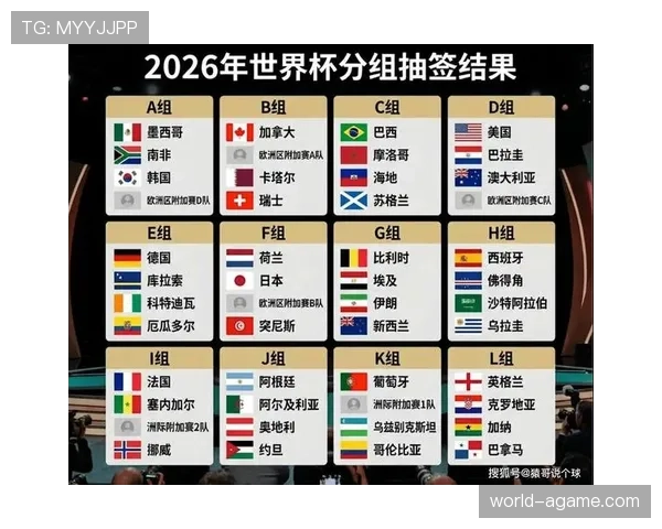 2026世界杯小组第三怎么算出线规则及32强产生方式详解