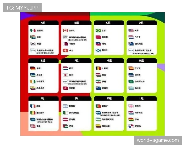 2026世界杯48队赛制规则是什么和过去世界杯有什么区别 2026世界杯48队赛制规则是什么和过去世界杯有什么区别